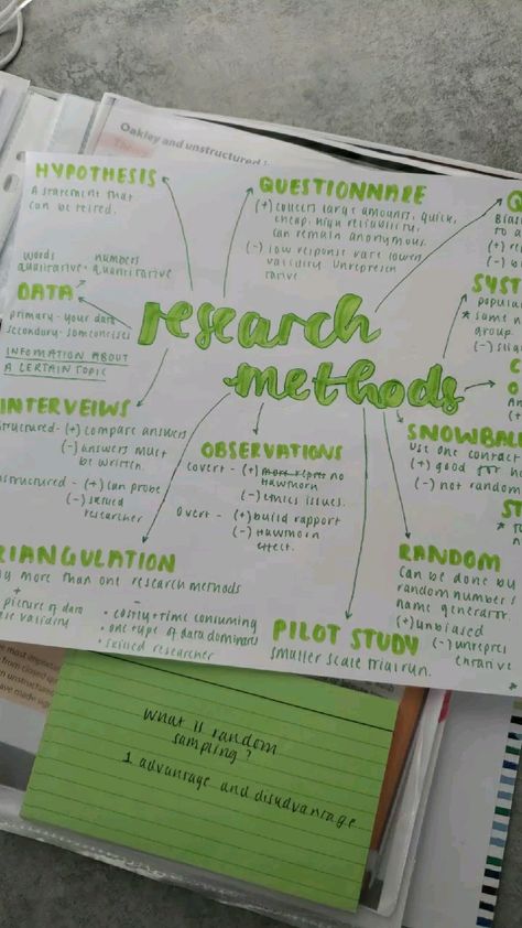 research methods topic Personalized writing services crafted to your unique specifications Essay Explorer: Journey into Writing Brilliance 😘 what does a research paper proposal look like, list of research project topics, how to start an essay about yourself for a scholarship 🛣️ #ResearchPaper Psychology Research Methods Notes, Research Methods Sociology, Research Paper Aesthetic, Psychology Research Topics, Academic Wepon, Psychology Revision, Revision Ideas, Research Ideas, Psychology Research