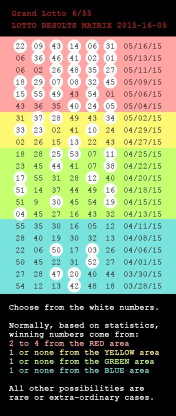 Lotto jackpot numbers from Philippine lotto draw results collected, studied, and analyzed statistically to form relevant probability information. Number Tricks, Lotto Draw, Lottery Strategy, Lotto Winners, Winning Lottery Ticket, Lotto Winning Numbers, Winning Lotto, Lotto Numbers, Lucky Numbers For Lottery