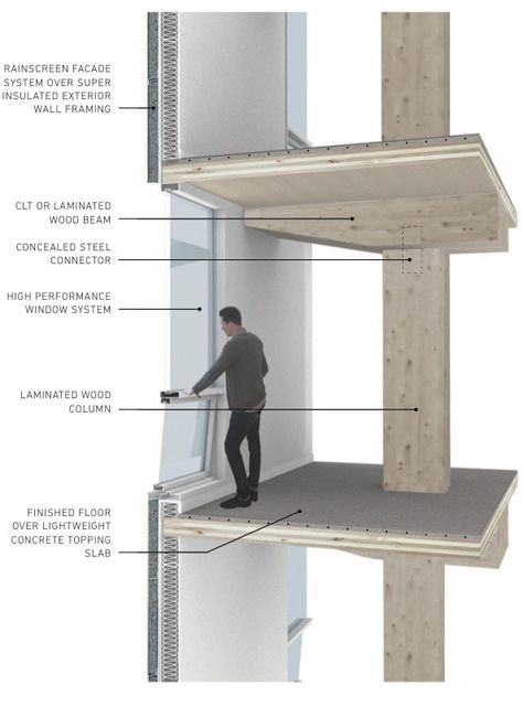 Wooden high-rises could help with Portland's affordable housing crisis. Brownfield Redevelopment, Rainscreen Facade, Concrete Cladding, Construction Details Architecture, Housing Crisis, Timber Architecture, Timber Walls, Timber Buildings, Tall Buildings