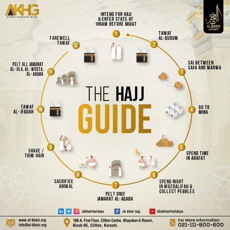 Take the first step towards fulfilling your Hajj obligations with Al Khair's comprehensive guide. For more details, WhatsApp https://wa.me/message/F5F6SEVXYL2HN1 0300-0800-606 0300-0800-715 0300-0800-602 0300-0800-718 ☎ UAN: 021-111-800-600 #hajj #pilgrims #alkhairhajj #alkhair #alkhairhajjandumrah #Pakistan #travel #umrah1444 #islam #saudi_arabia #muslim #makkah #medina #kaaba #booknow #hajjandumrah #package #travelgram #traveldiaries #travelling #hajjpolicy #hajjpackages #Alkhair Umrah Guide Step By Step, Hajj Infographic, How To Perform Hajj, Hajj Guide, Umrah Guide, Social Media Images Design, Prophets In Islam, Teaching Lessons Plans, Hajj Pilgrimage