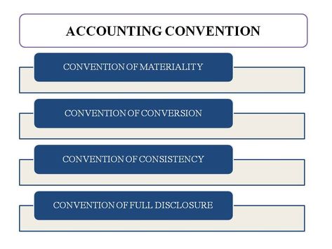 Accounting Concepts | 11 Types of Accounting Concepts Accounting Concepts, Learn Accounting, Accounting Education, Cost Of Production, Transfer Pricing, Accounting Principles, Internal Control, Cost Accounting, Fixed Asset