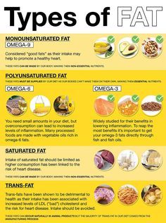 Sources Of Healthy Fats, Trans Fat Foods List, Polyunsaturated Fats List, Good Fats To Eat List, Saturated Fats List, Low Saturated Fat Foods, Unsaturated Fats List, No Fat Diet, Good Fats To Eat