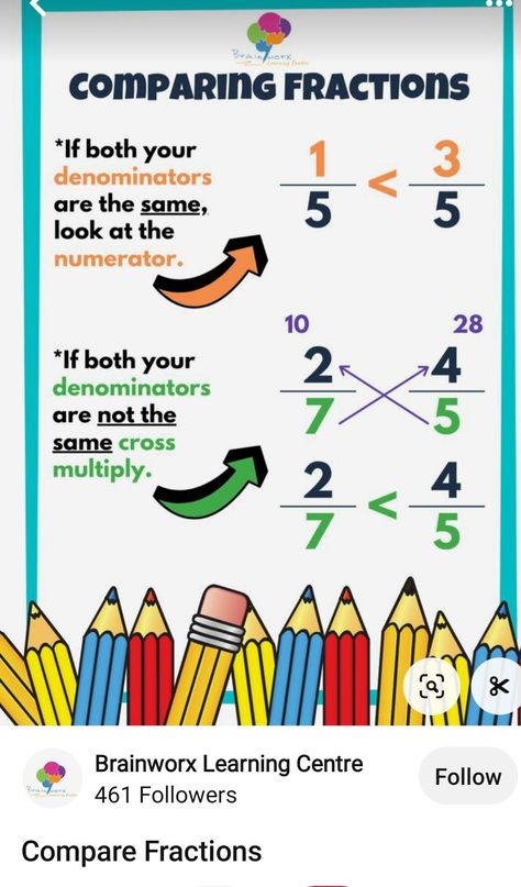 How To Compare Fractions, Comparing Fractions 4th Grade, Comparing Fractions 3rd Grade, Compare And Order Fractions, Compare Fractions, Math Examples, Teaching Math Elementary, Teaching Math Strategies, Comparing Fractions