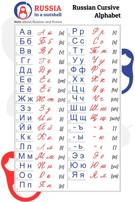 I have my very own theory about the origin of Russian handwriting and its transformation into the monstrosity we have witnessed in the picture above.

In the ’70s, in the schools of the Soviet Union, the children were taught чистописание (clean writing) and teachers used to evaluate and correct the children’s почерк (calligraphy) on a daily basis.

The letters of the Russian cursive alphabet had to be clear, clean and uniform, perfectly connected to one another and with the same sloping degree. Russian Handwriting, Russian Cursive, Cursive Alphabet Printable, Cursive I, Russian Writing, Cute Fonts Alphabet, Cyrillic Alphabet, Alphabet Handwriting Practice, Alphabet Writing Practice