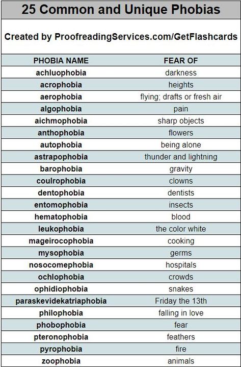 #CalmSage #Phobias #MentalHealth Different Kinds Of Phobia, List Of Fears, Fear Of Clowns, Phobia Words, Fear Of Heights, Beautiful Words In English, Uncommon Words, Psychology Fun Facts, Weird Words