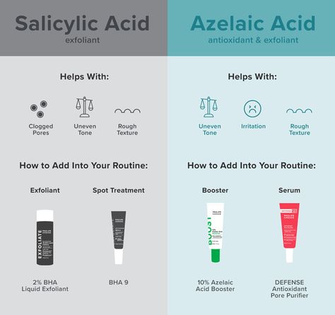 Paula’s Choice Azelaic Acid, Salycilic Acid Combinations, Paula’s Choice Skincare, Salycilic Acid Routine, Azelaic Acid Routine, Paula Choice Skincare, Azelaic Acid Benefits, Salysalic Acid, Paula’s Choice