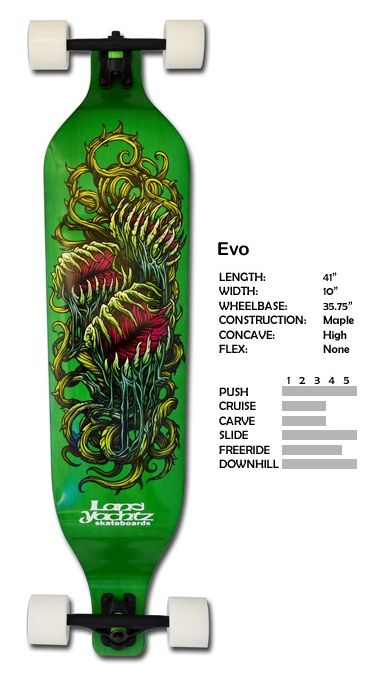 Landyachtz Evo. I want it...with Gullwing charger 10in (black), bones reds, and hawgs monster 76mm 80a (white). I need money... Skateboard Graphics, I Need Money, Long Board, My Board, Longboards, Need Money, Skateboard, Bones, I Want