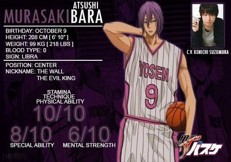 murasakibara Atsushi Murasakibara, Generation Of Miracles, Kuroko's Basketball, Mental Strength, Out Of Focus, Old Anime, No Basket, Kuroko No Basket, Super Powers