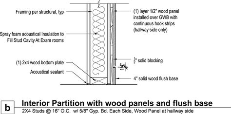 Moss in Detail: Wood Wall Panel Systems | Moss Architecture Paneling Sheets, Tree Architecture, Furniture Drawing, Wall Section, Family Vision, Wall Panel System, Wall Detail, Wood Wall Panel, Wood Furniture Living Room