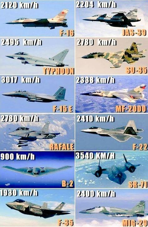 Fighter-pictures on Twitter: "What's your favorite one 👍?… "