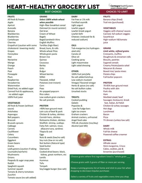 HEART ❤HEALTHY GROCERY LIST Heart Healthy Food List, Heart Healthy Diet Recipes, Heart Healthy Diet Plan, Heart Healthy Recipes Cholesterol, Cholesterol Friendly Recipes, Low Cholesterol Diet Plan, Victoria Adams, Foods To Reduce Cholesterol, Heart Healthy Recipes Low Sodium