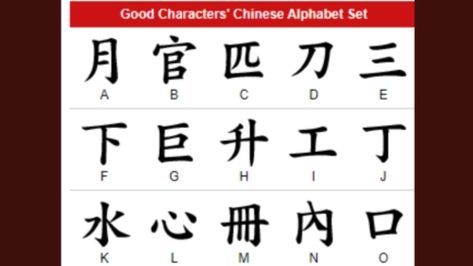 A Chinese alphabet based on characters that look like English-language letters but are useless in le Chinese Alphabet Letters, Mandarin Characters, Chinese Alphabet, Chinese Symbol Tattoos, Chinese Letters, Chinese Lessons, Learn Mandarin, Chinese Words, Symbol Tattoos