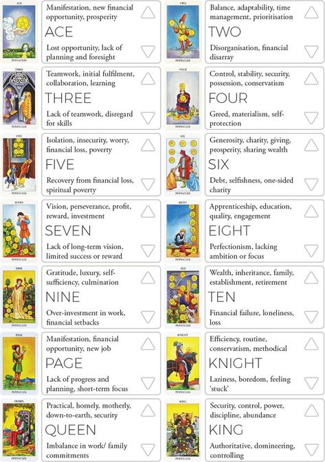 Suit Of Pentacles, Tarot Card Meanings Cheat Sheets, Divination Magic, Biddy Tarot, Tarot Reading Spreads, Tarot Interpretation, Pentacles Tarot, Tarot Significado, Tarot Cards For Beginners