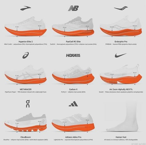 Nike Shoes Sketch, Running Shoes Sketch, Spider Man Shoes, Shoe Sketch, Shoes Sketch, Sneakers Sketch, Men Shoes Casual, Powerful Magic, Running Outfit