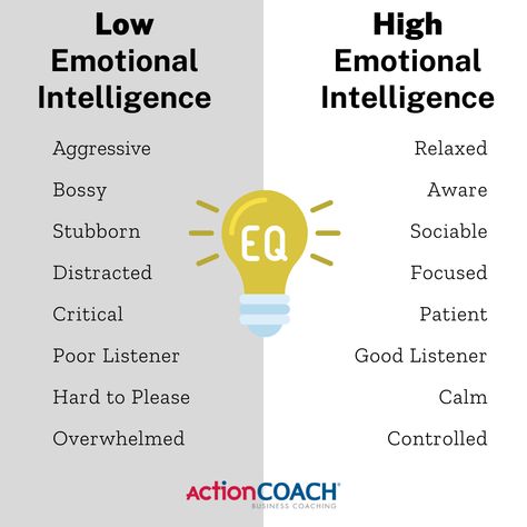 Low Emotional Intelligence, Crunchy Stuff, Intelligence Quotient, A Good Listener, High Emotional Intelligence, Good Listener, Great Leaders, Emotional Intelligence, Timeline Photos