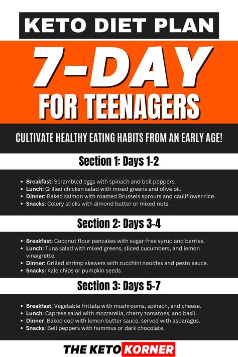 Help your teenagers embrace a healthy lifestyle with this 7-day keto diet plan designed specifically for their needs. Encourage nutritious eating habits and provide them with delicious low-carb meals that support their growth and development. From breakfast to dinner, this meal plan offers a variety of flavorful options to keep teenagers satisfied. #KetoDietPlan #Teenagers #HealthyEatingHabits #NutritionForTeens #WellnessJourney #LifelongHealth #FuelTheirPotential Diet Meal Plan For Teenagers, Diet Plan For Teens, Nutritious Eating, Scrambled Eggs With Spinach, Healthy Lunch Snacks, Book Photography Instagram, Workouts For Teens, Growth And Development, Carb Meals