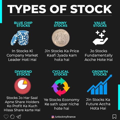 Types Of Stock
Stock Market India
Stock Market
Stock Market Education
Investing 
Blue Chip Stocks
Penny Stocks
Value Stocks
Growth Stocks
Dividend Stocks Stock Market Basic Knowledge, Basics Of Stock Market, Share Market Basic Knowledge, Stock Market Indian, Indian Stock Market Chart Pattern, Indian Business Ideas, Share Trading Stock Market, Types Of Trading, Stock Market For Beginners Indian