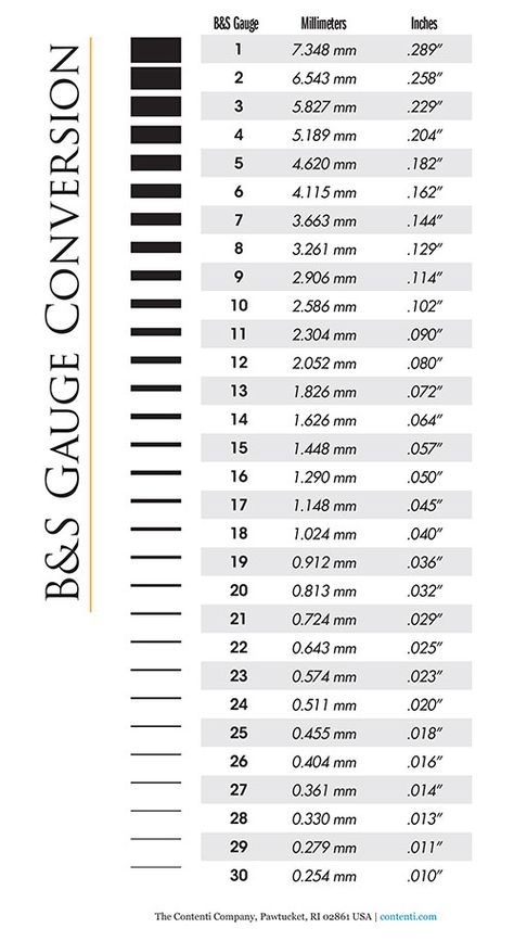 B&S Gauge to mm & inches Conversion | Contenti Jewelry Charts, Gauges Size Chart, Gauge Sizes, Metal Gauge, Metal Art Jewelry, Bijoux Fil Aluminium, Wire Gauge, Wire Work Jewelry, Jewelry Making Tools