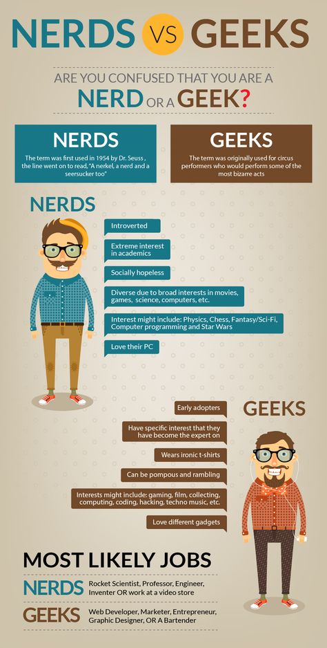 What is it like, to be a #nerd? http://www.researchomatic.com/New-Research/Nerd-108399.html Middle School Classroom Themes, Rocket Scientist, Circus Performers, Star Wars Love, Science Nerd, Middle School Classroom, Techno Music, Nerd Geek, Classroom Themes