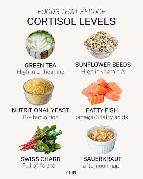 Reduce Cortisol Levels, Hormone Nutrition, Reduce Cortisol, Healthy Hormones, Makanan Diet, Healthy Lifestyle Food, Health Coaching, Cortisol Levels, Healing Food