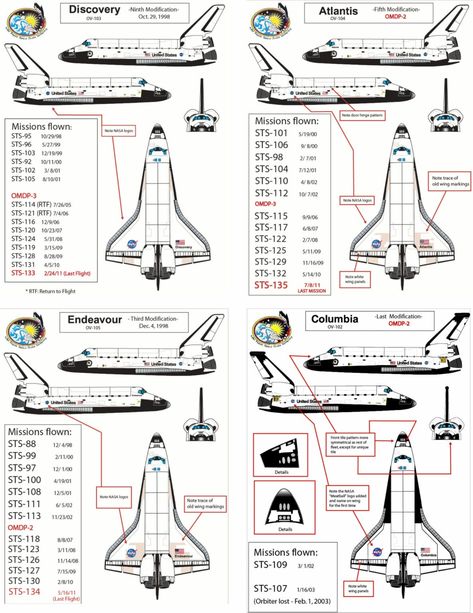 The Gap’s ‘1969’ Ad Campaign Features A Space Shuttle From 1998 Soyuz Spacecraft, Nasa Space Program, Cosmos Space, Nasa Space Shuttle, Space Launch, Space Facts, Aerospace Engineering, Physics And Mathematics, Popular Science