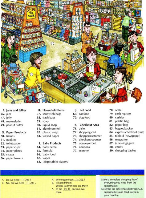 Learning the vocabulary for baby products, paper products, jam and jellies and check out Grocery Vocabulary English, Shopping Vocabulary English, Picture Dictionary, English Fun, English Resources, Grammar Lessons, Grammar And Vocabulary, English As A Second Language, Learn English Vocabulary