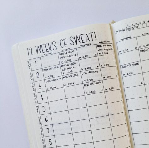 How To Use Your Bullet Journal To Improve Your Health Bullet Journal Health, Workout Log, Resistance Band Set, Bullet Journal Inspo, Journal Layout, Fitness Journal, Bullet Journal Ideas Pages, Bullet Journal Inspiration, Planner Bullet Journal