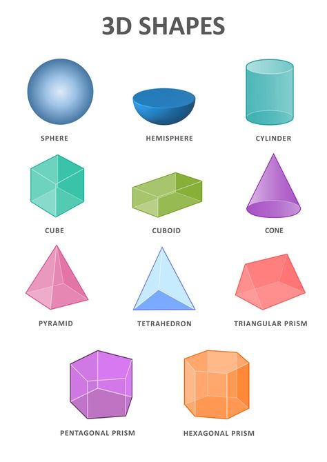 3D Shapes printable classroom poster 2d Shapes And 3d Shapes, 3d Shapes Real Life Examples, 3d Shapes Poster, Printable 3d Shapes, 3d Shapes Anchor Chart First, Teaching 2d And 3d Shapes Kindergarten, Shapes Printable, Printable Christmas Decorations, Shapes Poster