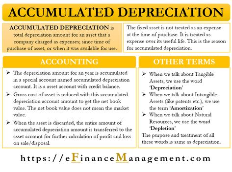 Fixed Asset Accounting, Accounting Depreciation, Principles Of Accounting, Accounting Terms, Accounting Equation, Accounting Concepts, Accounting Notes, Basic Accounting, Accounting 101