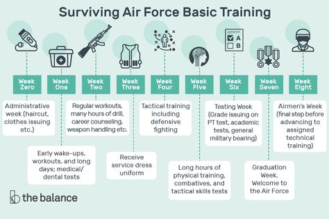 Airforce Bmt, Air Force Basic Training, Army Basic Training, Welding For Beginners, Basic Military Training, Air Force Women, Welding Training, Military Workout, Air Force Academy