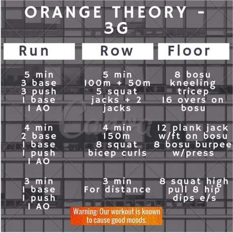 OT 3G Orange Theory Fitness Workout, Orangetheory Workout, Orange Theory, Orange Theory Workout, Treadmill Workout, Treadmill Workouts, Boot Camp Workout, Circuit Workout, Total Body Workout