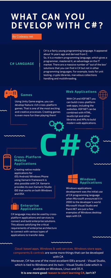 C Sharp Programming, C Programming Learning, C Programming Tutorials, C Sharp, Computer Programming Languages, Computer Science Programming, Basic Computer Programming, Web Development Programming, Learn Computer Coding