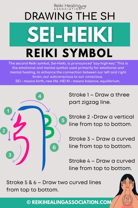 Sei Heiki Reiki Symbol Explained: How to Draw the Se Hei Ki Symbol Reiki Symbols Meaning, Reiki Principles, Reiki Business, Kundalini Reiki, Reiki Room, Healing Symbols, Reiki Training, Learn Reiki, Left Brain