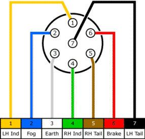 Small Motorhomes, Trailer Wiring Diagram, Airstream Basecamp, Lightweight Trailers, Trailer Wiring, Campervan Life, Small Suv, Electrical Wiring Diagram, Light Trailer