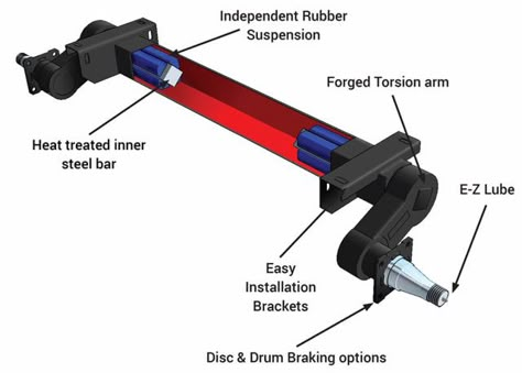 Homemade Trailer, Trailer Wiring Diagram, Trailer Suspension, Atv Trailers, Trailer Diy, Small Rv, Trailer Plans, Trailer Axles, Engineering Tools