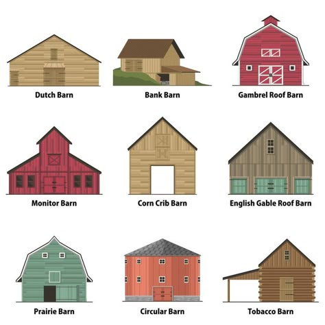 Gambrel Barn, Gambrel Style, Bank Barn, Horse Barn Designs, American Barn, Barn Shop, Barn Pictures, Barn Living, House Name