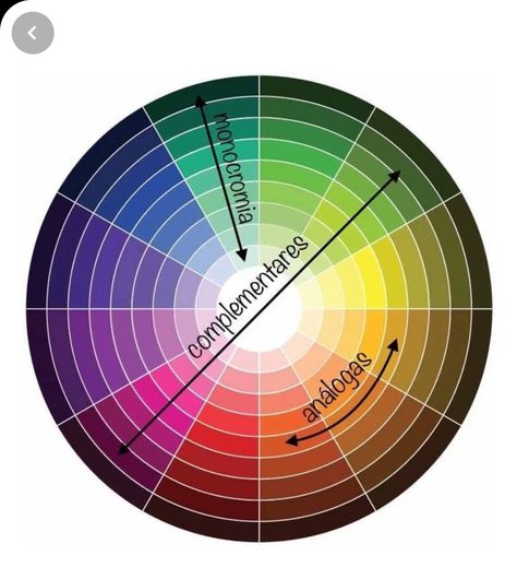 Color Mixing Chart, The Color Wheel, Color Composition, Color Combinations For Clothes, Color Circle, Color Harmony, Color Balance, Color Psychology, Color Studies