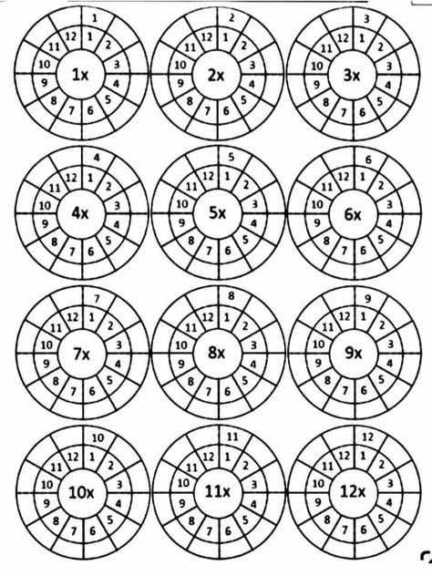 Multiplication Math Facts Practice Webs By Shannon Johnson 038 Math Facts Practice, Mathematics Worksheets, Math Tutorials, 1st Grade Math Worksheets, Math Multiplication, Kids Math Worksheets, Math Notebooks, Math Activities Preschool, Maths Puzzles