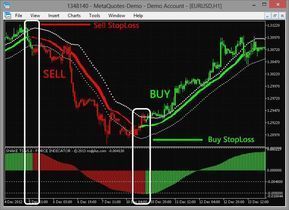 SECRET TradingView BEST Indicators for DAY TRADING gets 98.1% WIN RATE [DAY TRADING STRATEGIES] Abc Patterns, Technical Analysis Tools, Wave Theory, Forex Trading System, Candlestick Chart, Trading System, Intraday Trading, Stock Broker, Swing Trading