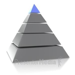 Custom Five Point Pyramid - 3D Animated Clipart for PowerPoint - PresenterMedia.com Perspective Tips, Egypt Theme, 3d Pyramid, Sb Logo, Animated Clipart, Powerpoint Animation, Pyramid Shape, Diagram Chart, Company Branding