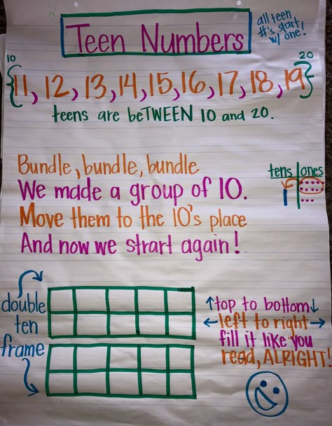 Teen number anchor chart kindergarten Letters Vs Numbers Anchor Chart, Counting Collections Kindergarten Anchor Chart, Friendly Numbers Anchor Chart, 10 More 10 Less Anchor Chart, Kindergarten Math Anchor Charts, Teen Number Activities Kindergarten, Teen Numbers Anchor Chart, Teaching Teen Numbers Kindergarten, Teen Numbers Kindergarten Activities