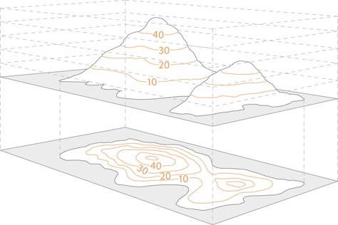 How contour lines show a pair of small hills Lines Worksheet, Drawing Worksheet, Contour Line Drawing, Explorer Map, Map Drawing, Map Symbols, Teaching Geography, Contour Lines, Map Reading