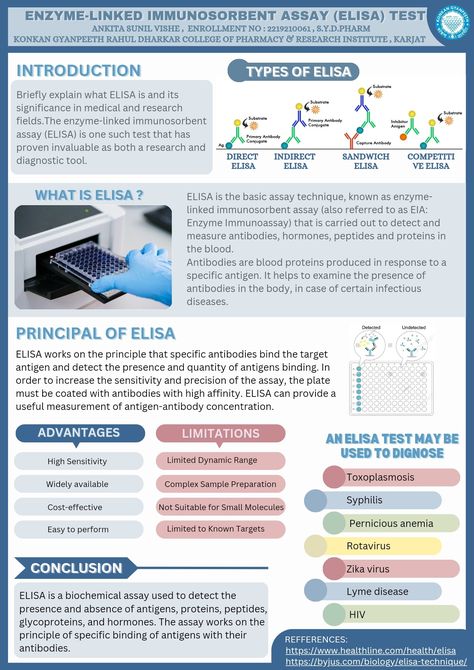 Elisa Test, Laboratory Techniques, Microbiology Lab, Science Models, Biology Classroom, Medical Laboratory Science, Biology Lessons, Nursing School Studying, Teaching Biology