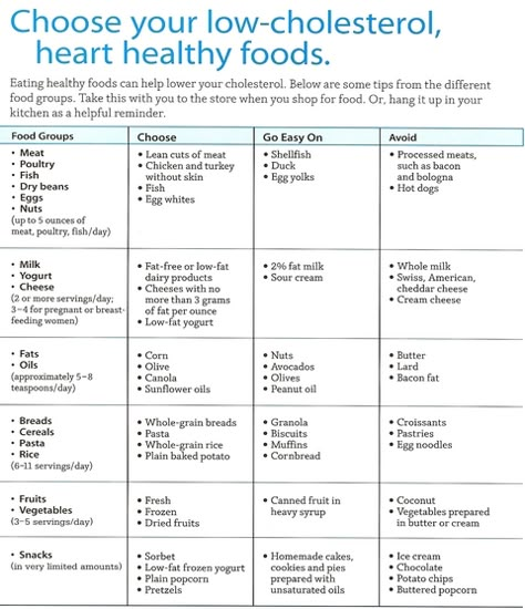 The Benefits of Eating a Low Cholesterol Diet | HubPages Regime Anti Cholesterol, Triglycerides Diet, Heart Healthy Recipes Cholesterol, Cholesterol Friendly Recipes, Heart Healthy Foods, Low Cholesterol Diet Plan, Foods To Reduce Cholesterol, High Cholesterol Diet, Ways To Lower Cholesterol