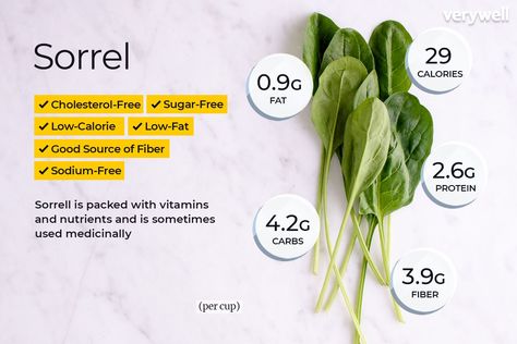 Sorrel Nutrition Facts and Health Benefits Spinach Nutrition Facts, Spinach Juice, Grape Salad, Good Source Of Fiber, Healthy Veggies, Different Vegetables, Swiss Chard, Spinach Salad, Food Facts