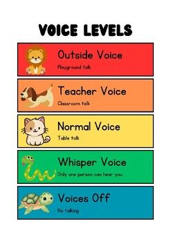 Voice Level Chart, Voice Level Charts, Voice Levels, Voice Teacher, Speech Therapy, Your Voice, Classroom Management, Gmail Com, Pdf Download