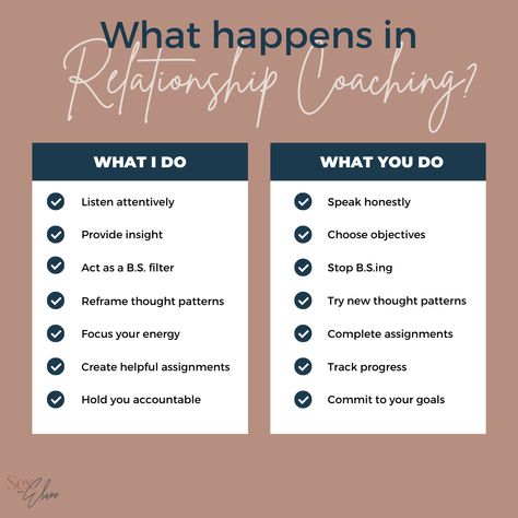 Relationship coaching is the process of supporting, teaching, and helping you create or maintain lasting relationships. A relationship coach creates the space for you. As the person getting coached, you have the opportunity to explore your feelings and emotions and set goals. The coach is responsible for creating a plan for achieving those goals. You are responsible for doing the legwork towards them. What Is Relationship, Relationship Coaching, Lasting Relationships, Life Coaching Business, In Relationship, Relationship Dynamics, Relationship Coach, Couple Relationship, Set Goals