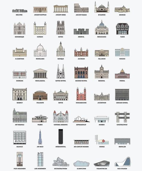 Mrs Architect Ⓜ️ on Instagram: “⏭ Architectural Styles ⏮ . . #architect #modernarchitecture #archtecture #architectural #architectureproject #architecturephotograpy…” Poster Arsitektur, Late Modernism, Neo Futurism, History Infographic, Types Of Architecture, Architecture Life, Bauhaus Art, Timeline Design, History Timeline