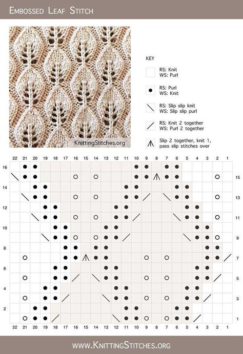 Leaf Knitting Pattern, Lace Knitting Stitches, Easy Knitting Projects, Cable Knitting, Lace Knitting Patterns, Minecraft Pixel Art, Knit Stitch Patterns, Knitting Charts, Beautiful Knitting