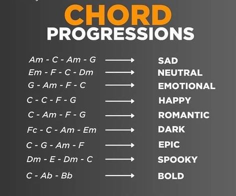 Guitar Chord Progressions Indie, Emotional Guitar Chords, Chord Progressions Guitar Songwriting, Cord Progressions, Chord Progressions Guitar, Guitar Training, Guitar Knowledge, Jazz Chord Progressions, Writing Songs Inspiration